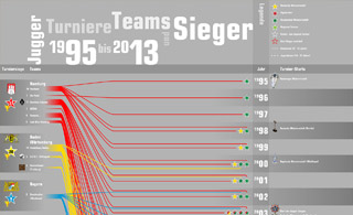 Teaser Infografik 01